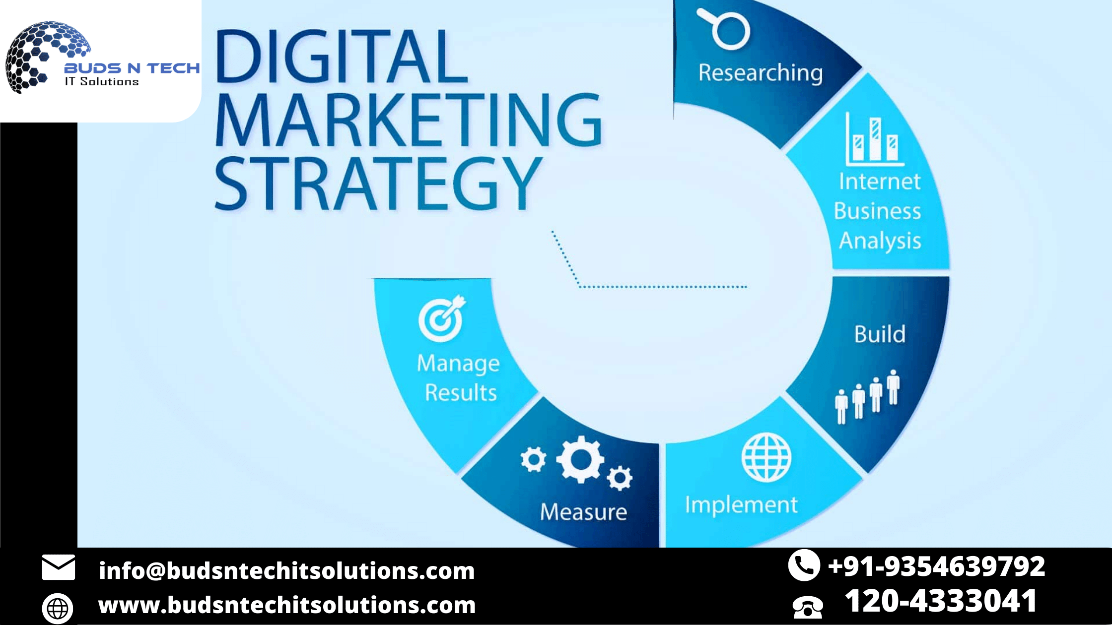 Learn How To Start DIGITAL MARKETING STRATEGIES