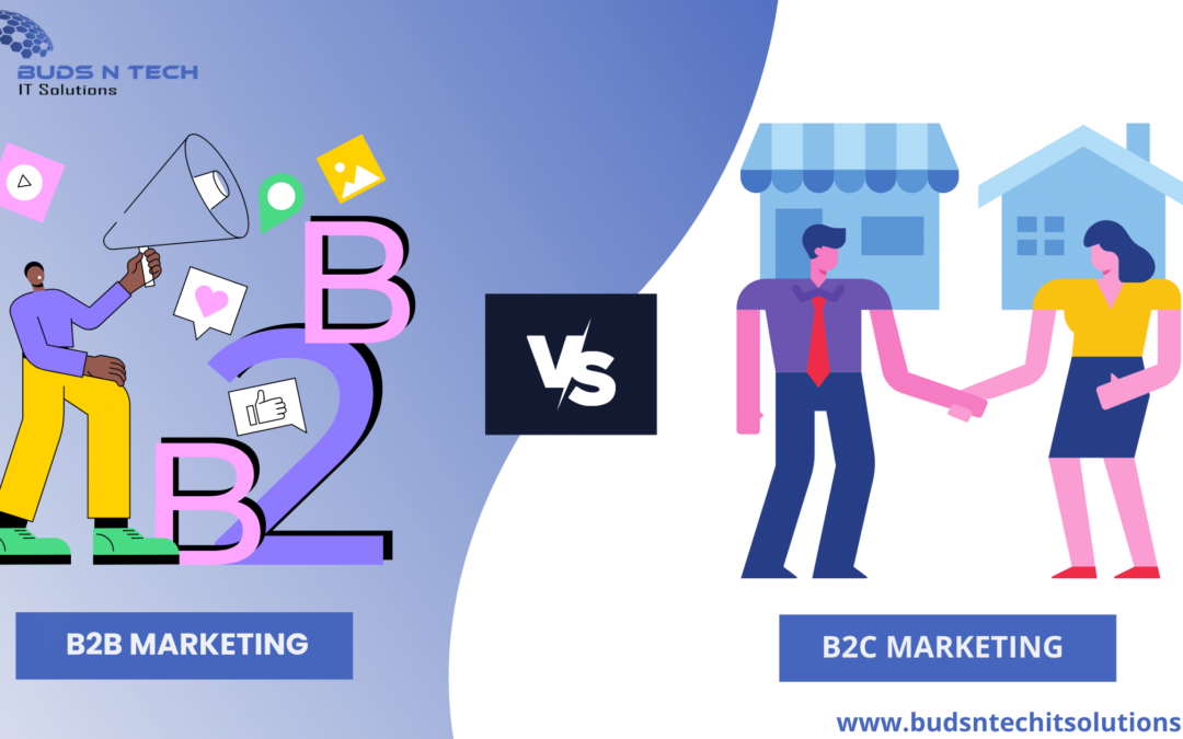 What does B2B marketing involve?