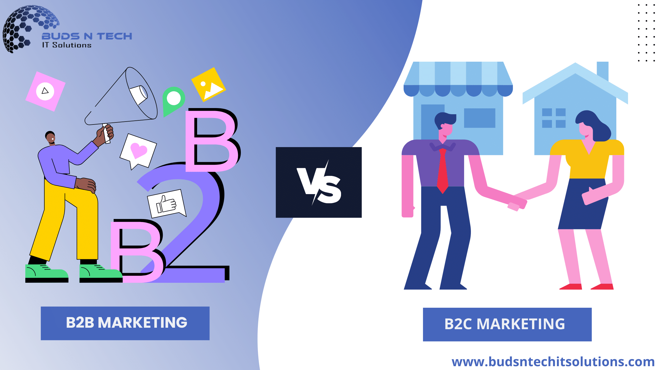 What does B2B marketing involve?