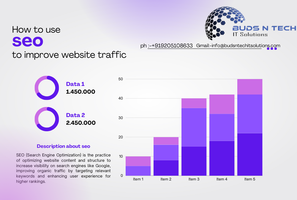 How To Use Seo  Improve  To Website Traffic